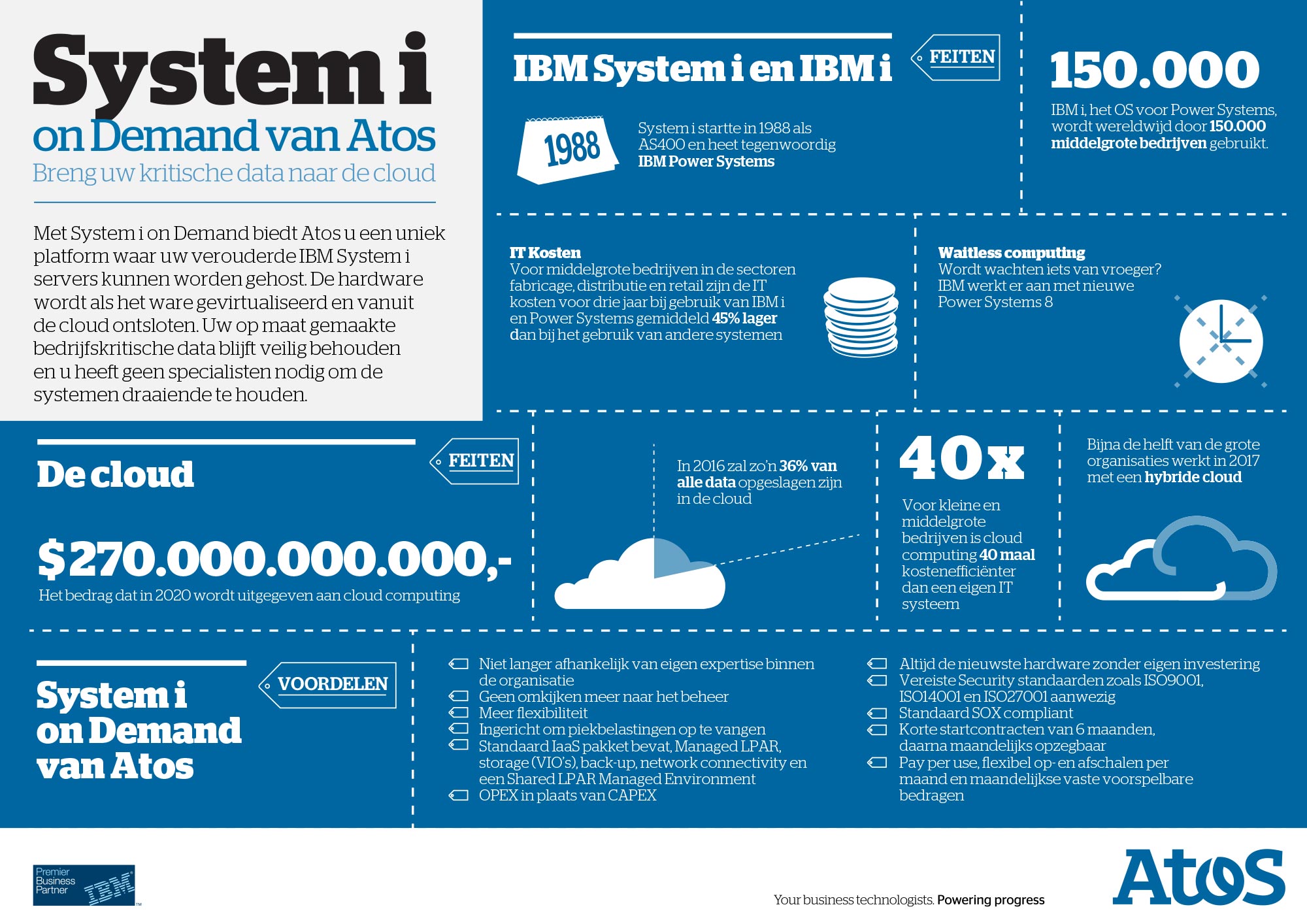 infographic